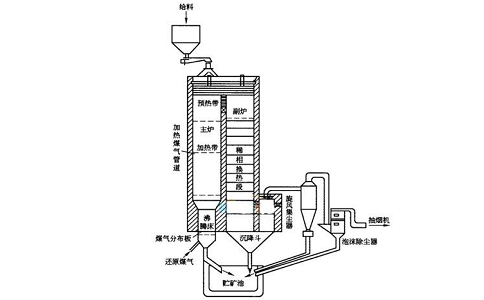 影響還原焙燒的因素有哪些？